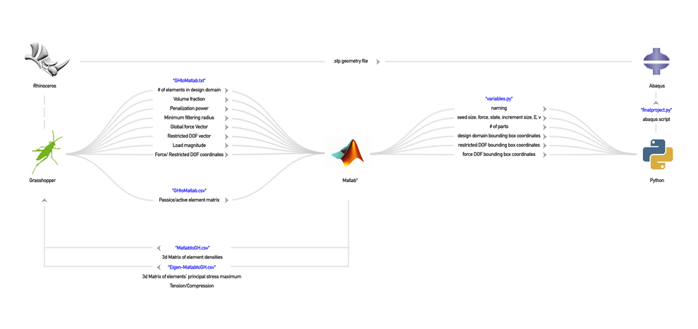 optimized-flush-structural-optimization-3